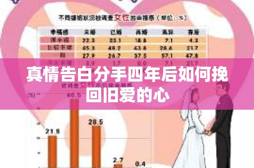 真情告白分手四年后如何挽回旧爱的心